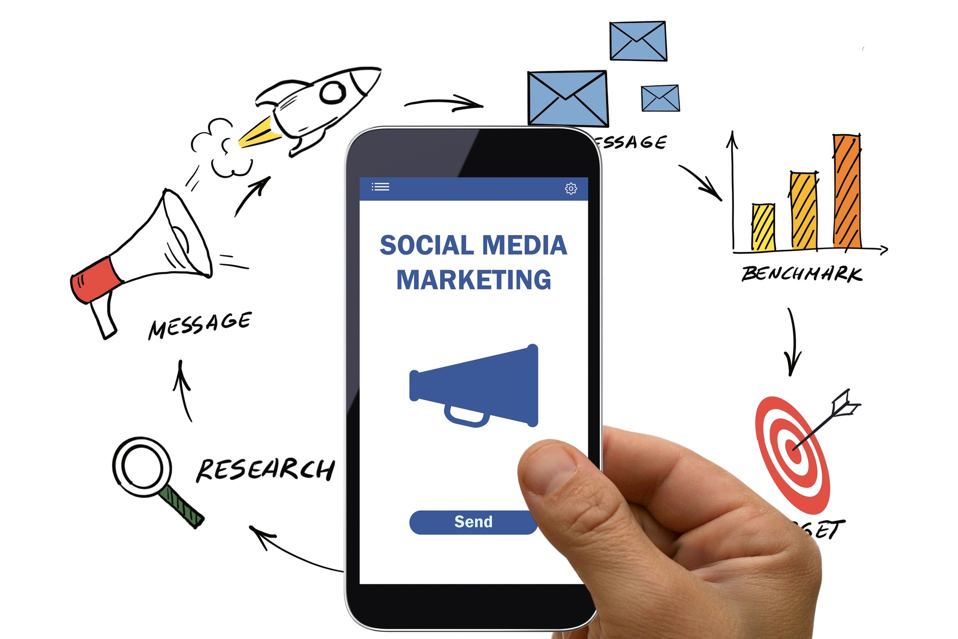 Social media marketing network communication mobile phone app